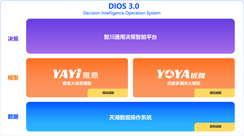 融資喜報(bào)|中科聞歌再獲戰(zhàn)略融資，產(chǎn)業(yè)基金助力AGI商業(yè)落地